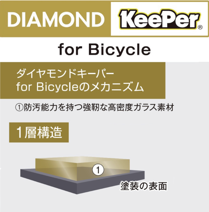#自転車 #コーティング